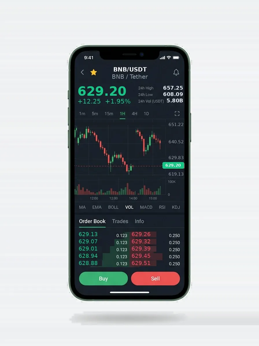 Спремни да ставите капитал у рад? - GasProfit
